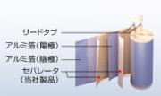 アルミ電解コンデンサの構造